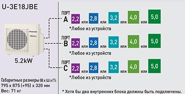 На кондиционер На кондиционер